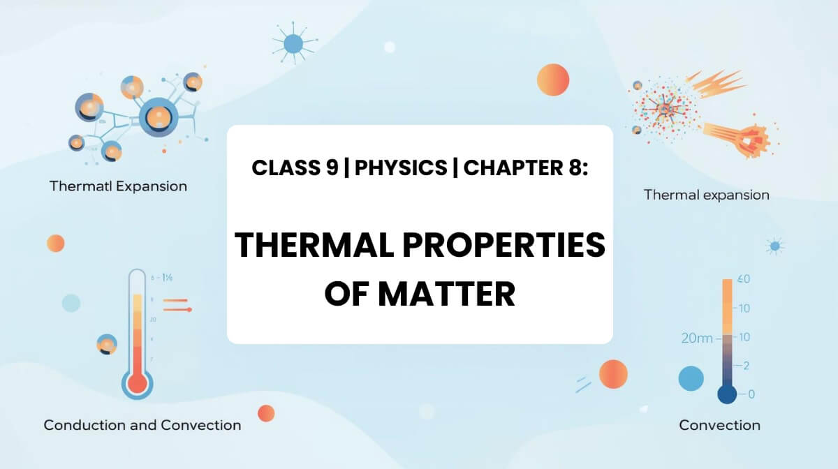 Thermal properties and heat behavior illustration for Class 9 Physics MCQs
