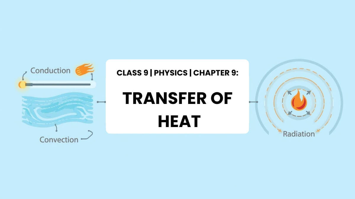 Heat transfer illustration showing conduction, convection, and radiation for Class 9 Physics MCQs
