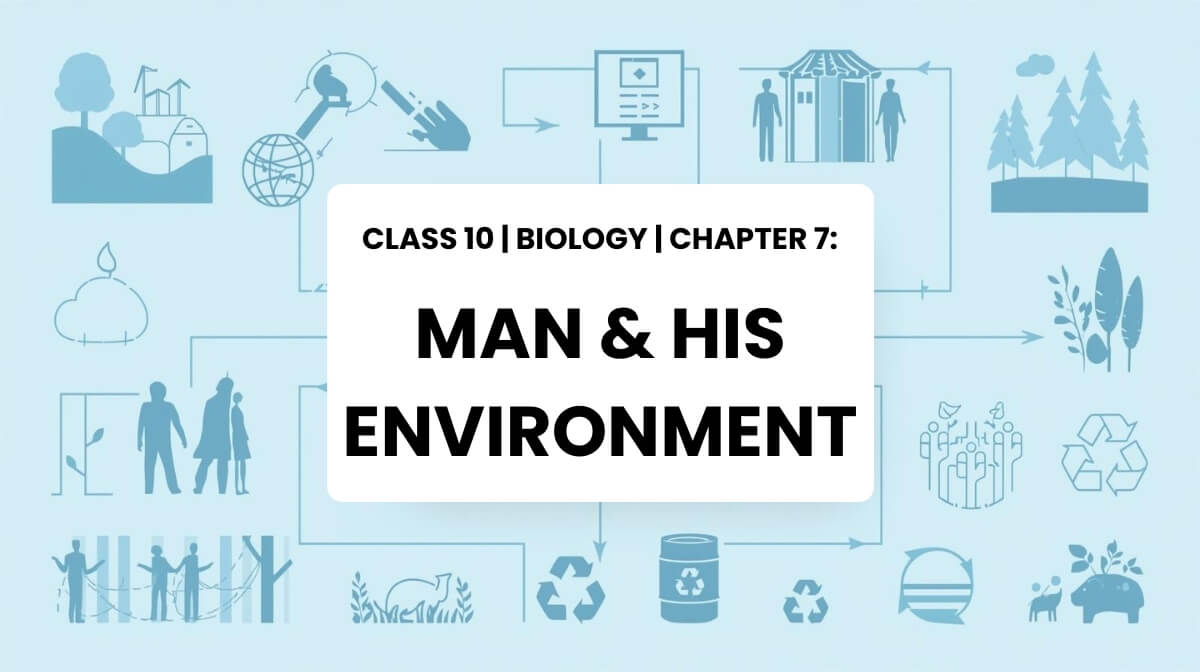 Ecosystem and environment illustration for Class 10 Biology MCQs with blank center box